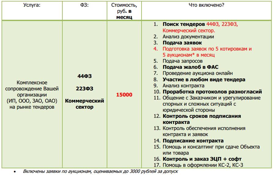 Электронный контракт по 44 фз. Сроки подписания контракта по 44 ФЗ. 44 ФЗ сроки заключения контракта. Сроки подписания договора по 44 ФЗ. Срок заключения договора по 44 ФЗ.